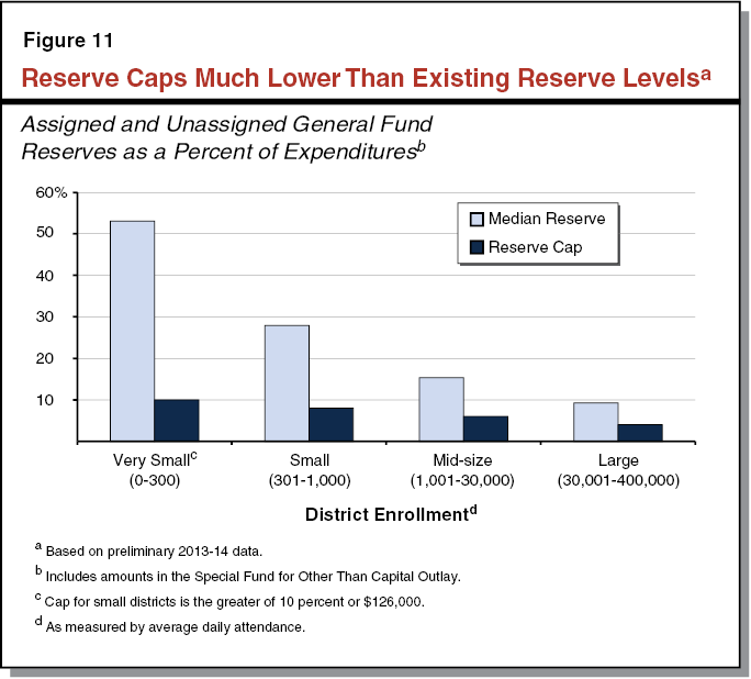 Based Reserve Analysis