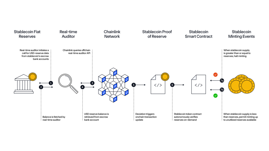Based Reserve Guide: Tools and Strategy for Web3 Stability