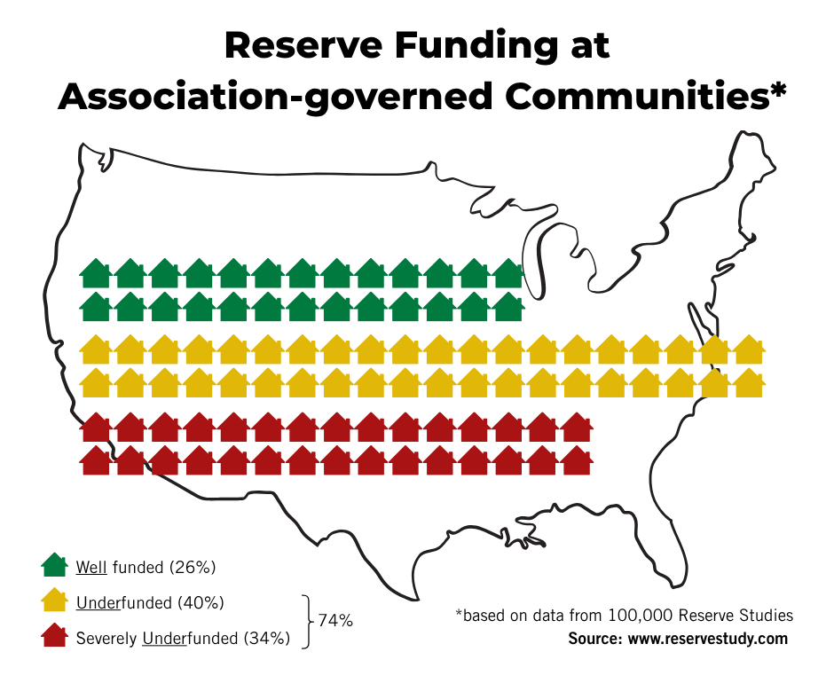 Based Reserve