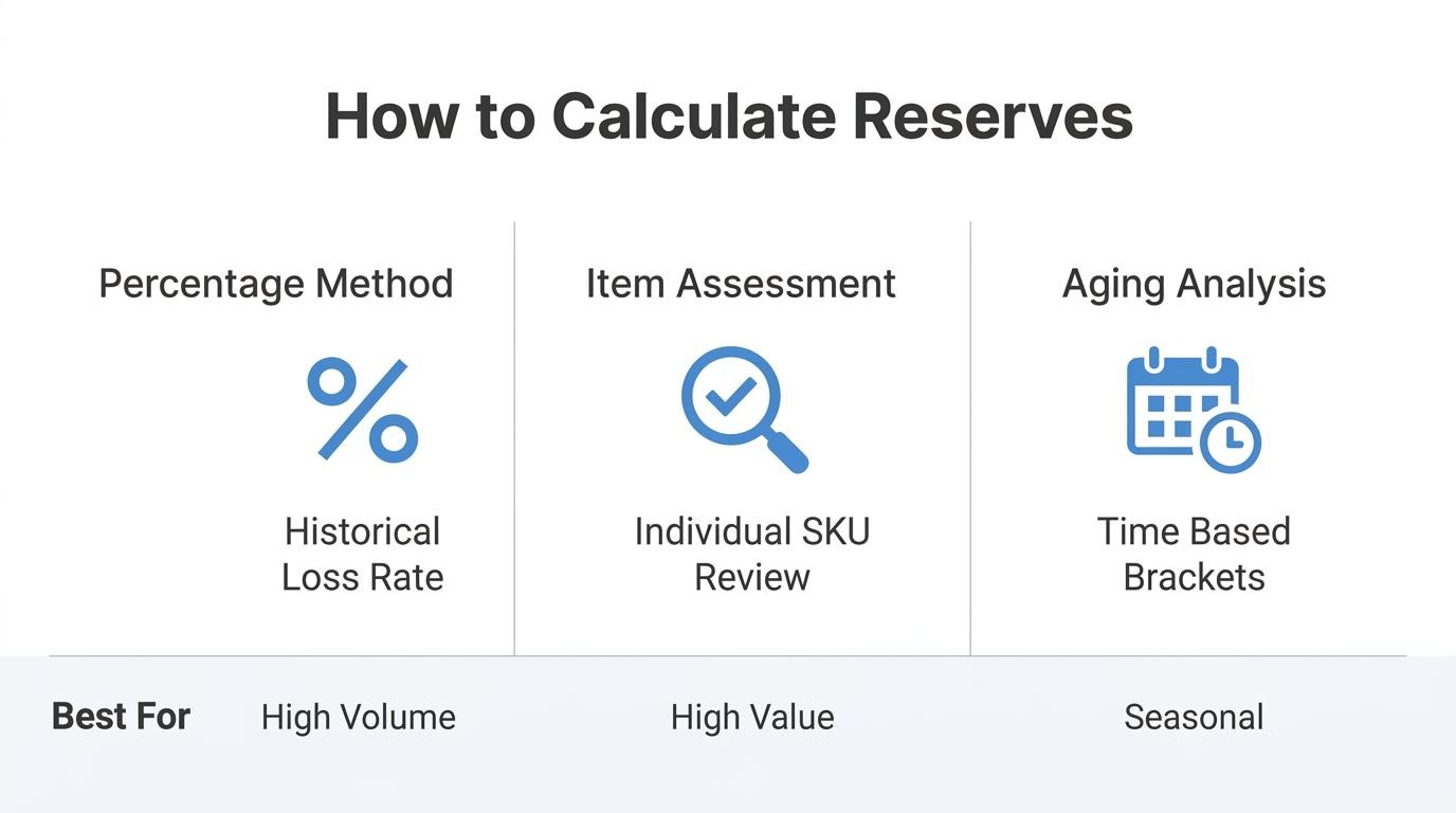 Based Reserve Analysis