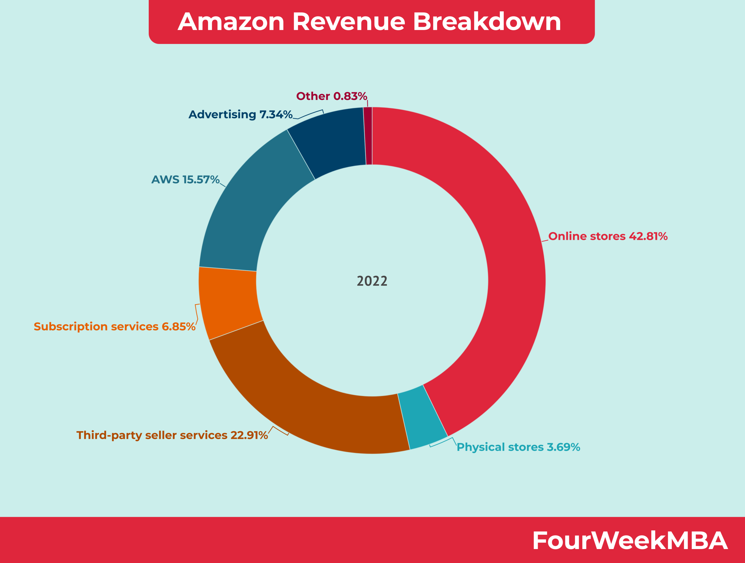 Based Reserve Analysis: Tools for Strategic Market Research